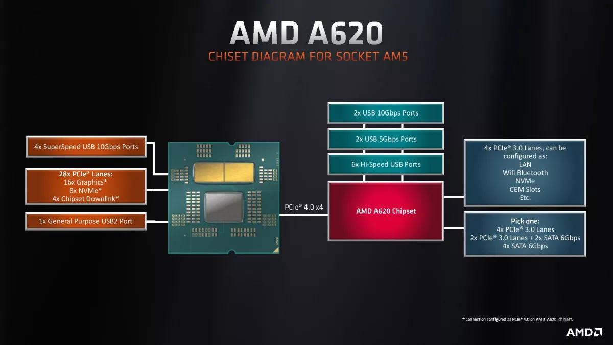 amd-a620-chipset-features-2